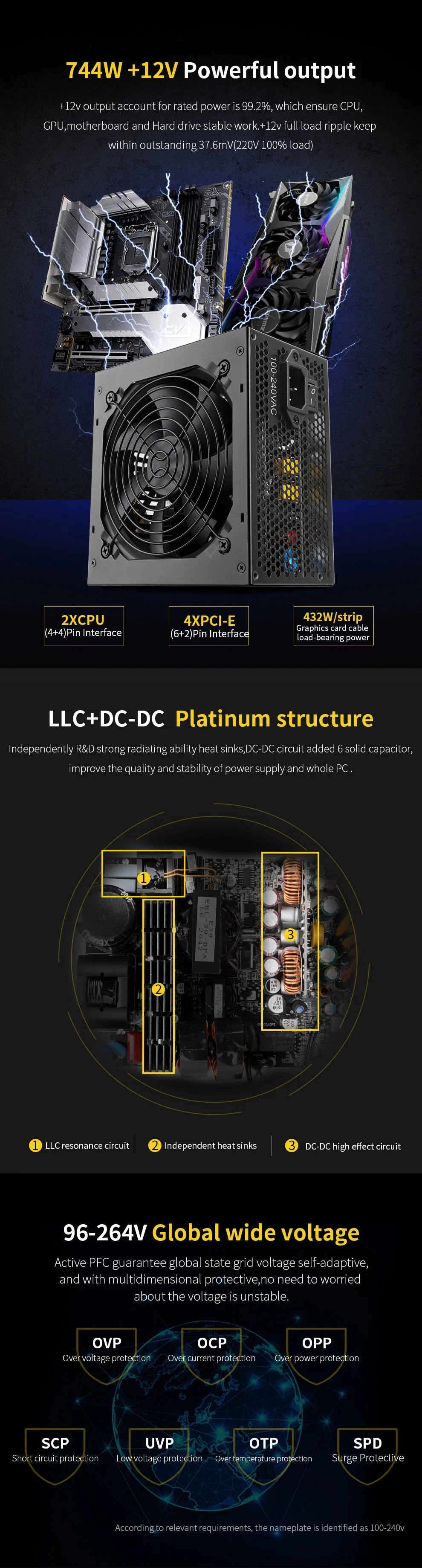 Power Supply Export to Turkey Brazil Indonesia Japan 750W 850W 650W No-Modular 80+ Gold, ATX Smart Desktop Computer Power Supply